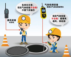 喀什有限空间操作说明